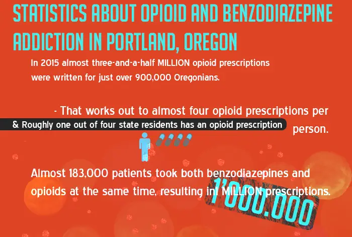 Upgrade PDX Upgrade PDX